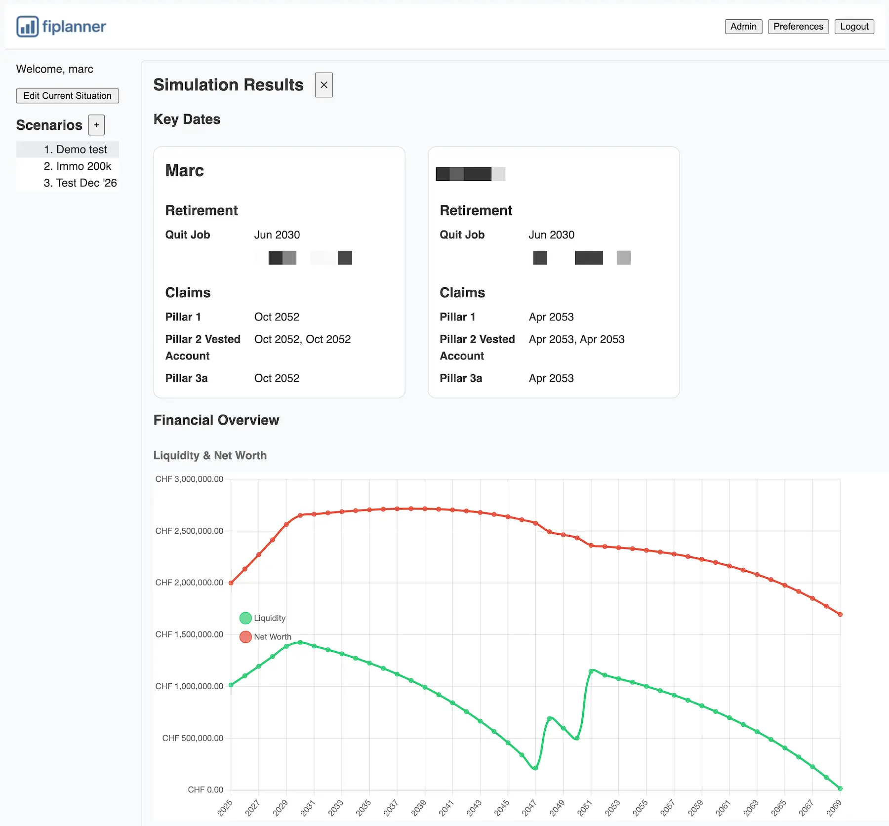 The results screen of our 'FI Planner' web application (currently being finalized before official launch)