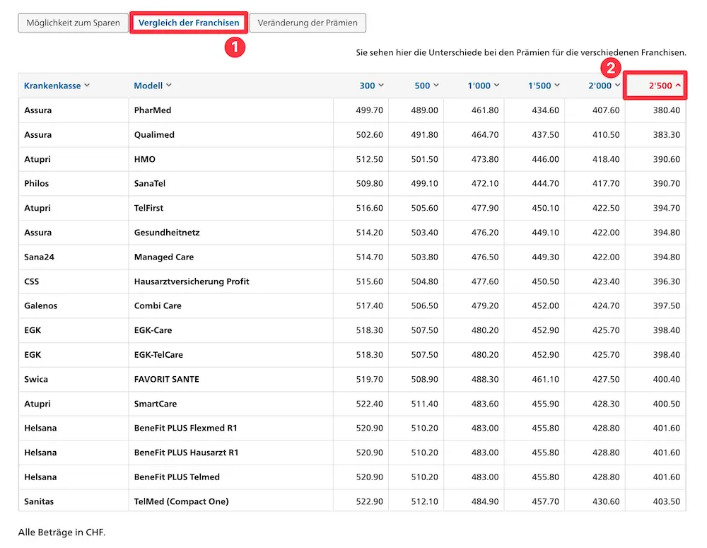 You can also sort the list by deductible amount