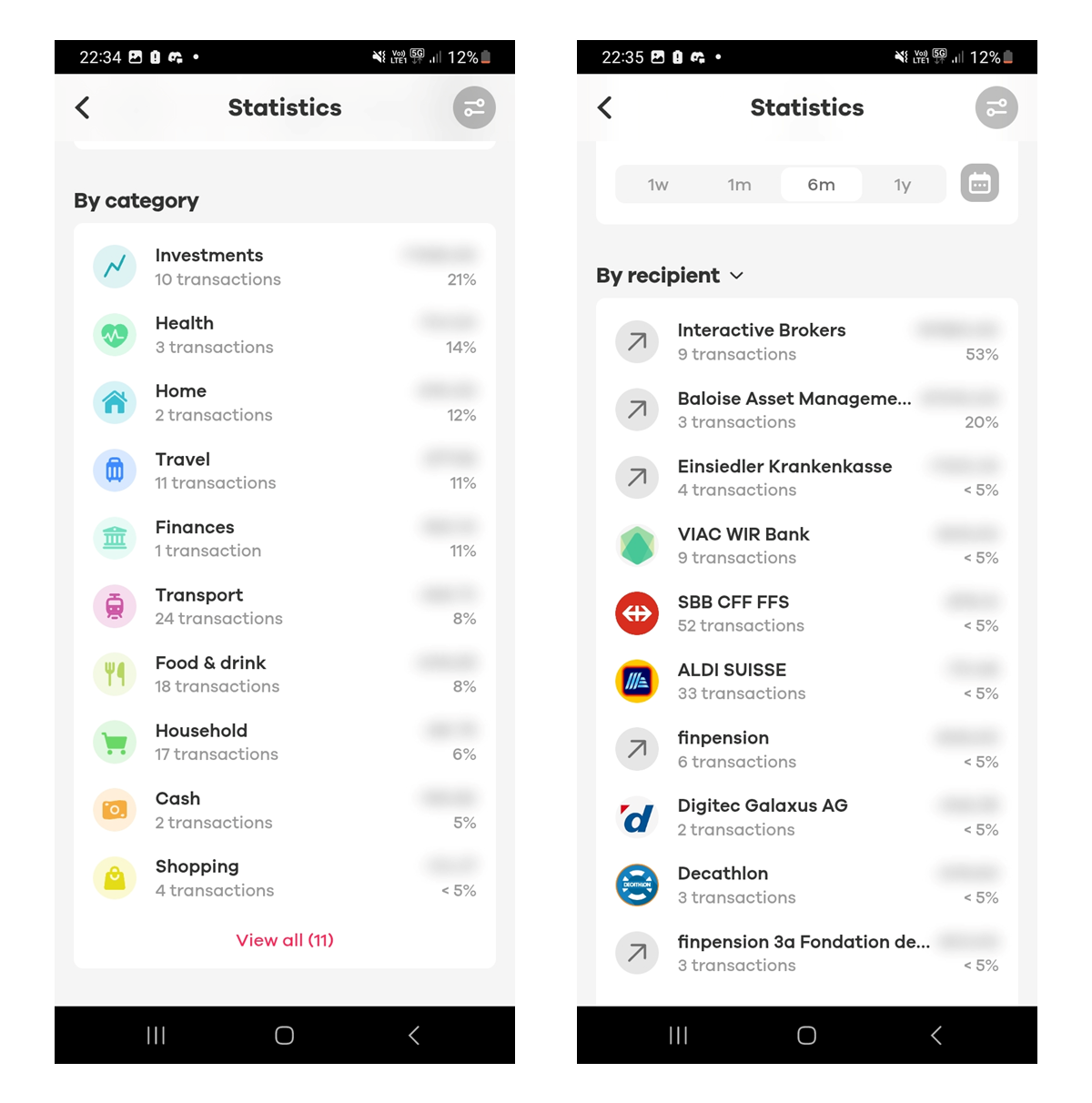 neon Analytics: automatic consolidated spend identifications, over different time intervals, either by category or by recipient