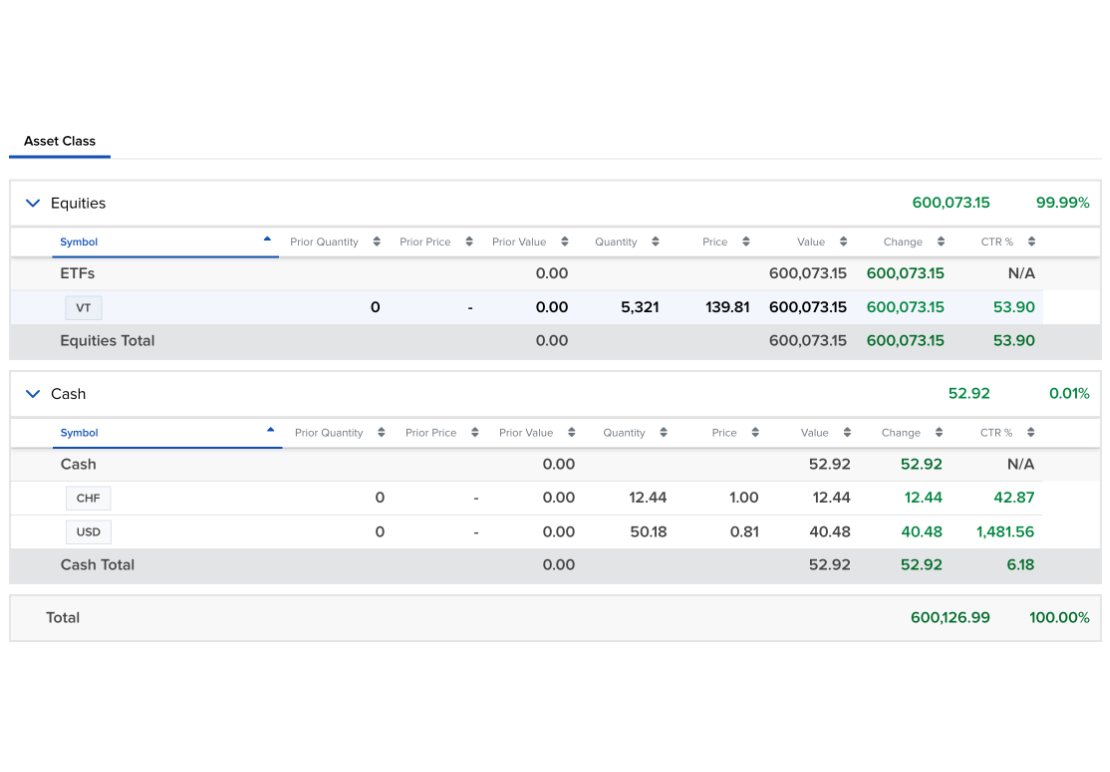 My Swiss ETF Portfolio for Financial Independence in 2026
